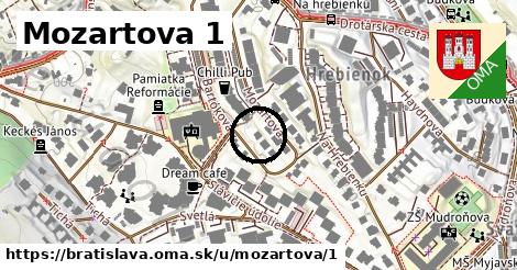 Mozartova 1, Bratislava