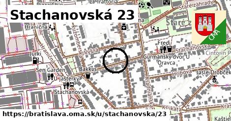 Stachanovská 23, Bratislava