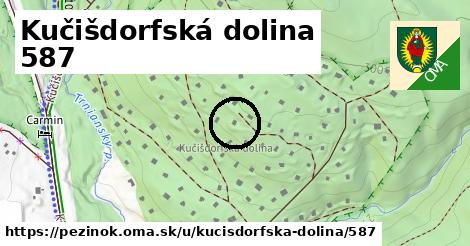 Kučišdorfská dolina 587, Pezinok