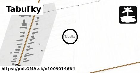 Tabuľky