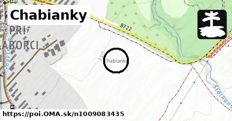 Chabianky