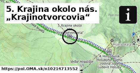 5. Krajina okolo nás. „Krajinotvorcovia“