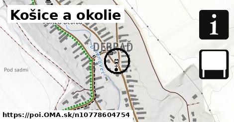 Košice a okolie