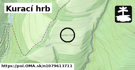 Kurací hrb