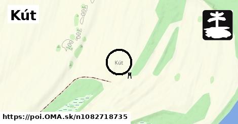 Kút