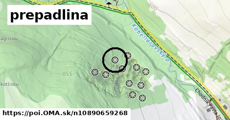 prepadlina