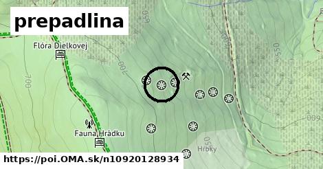 prepadlina