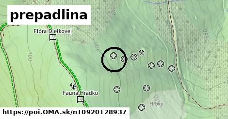 prepadlina