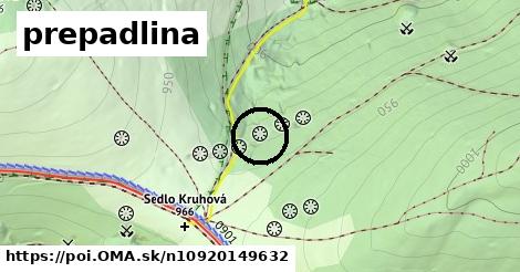 prepadlina