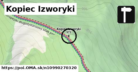 Kopiec Izworyki