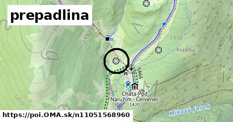 prepadlina