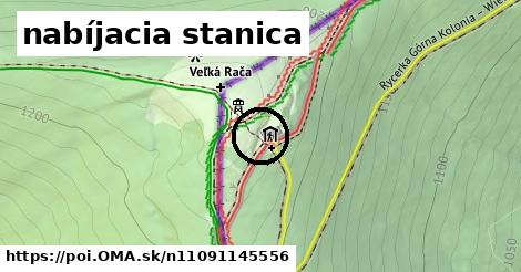 nabíjacia stanica