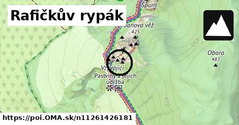 Rafičkův rypák