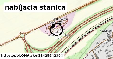 nabíjacia stanica