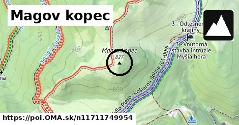 Magov kopec