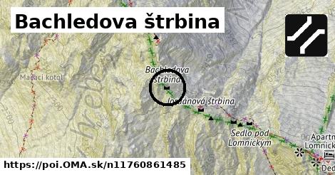 Bachledova štrbina