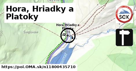 Hora, Hriadky a Platoky