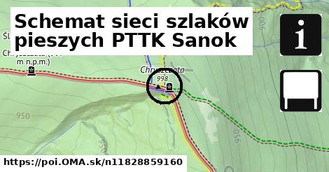 Schemat sieci szlaków pieszych PTTK Sanok