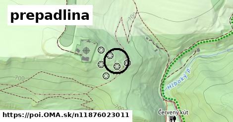 prepadlina