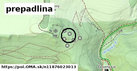 prepadlina