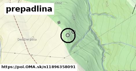 prepadlina