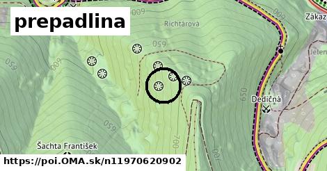 prepadlina