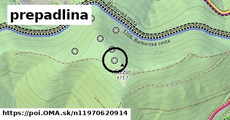 prepadlina