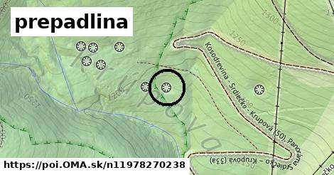 prepadlina