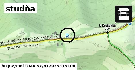 studňa