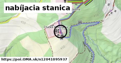 nabíjacia stanica