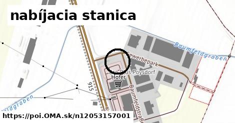 nabíjacia stanica