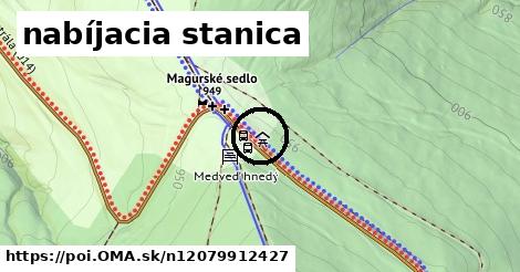 nabíjacia stanica