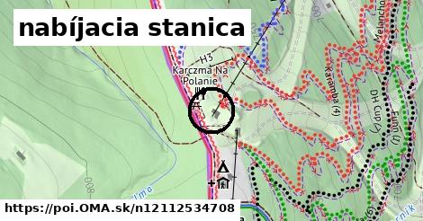 nabíjacia stanica