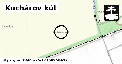 Kuchárov kút