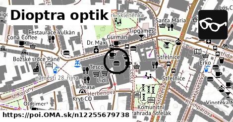 Dioptra optik