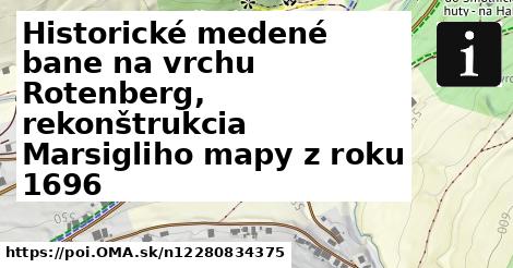 Historické medené bane na vrchu Rotenberg, rekonštrukcia Marsigliho mapy z roku 1696