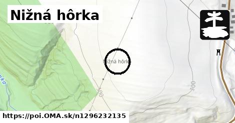 Nižná hôrka