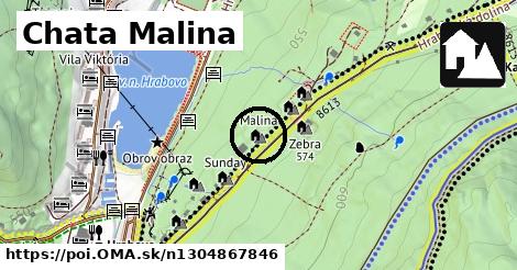 Chata Malina
