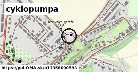 cyklopumpa