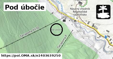 Pod úbočie