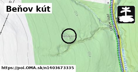 Beňov kút