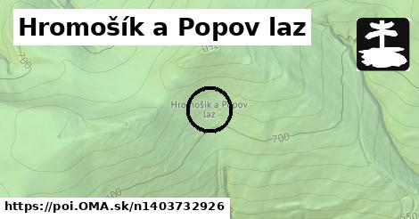 Hromošík a Popov laz