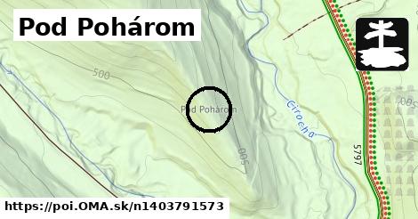 Pod Pohárom