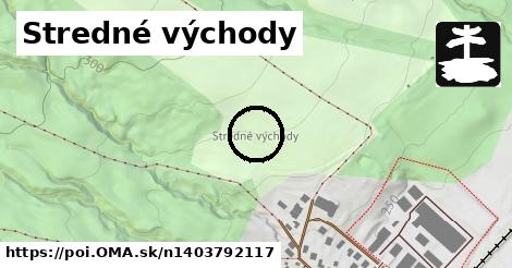 Stredné východy