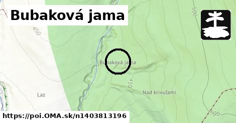 Bubaková jama