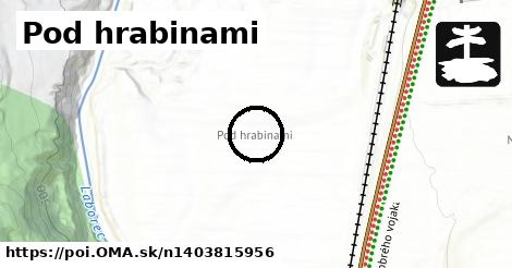 Pod hrabinami