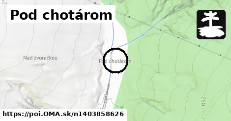 Pod chotárom