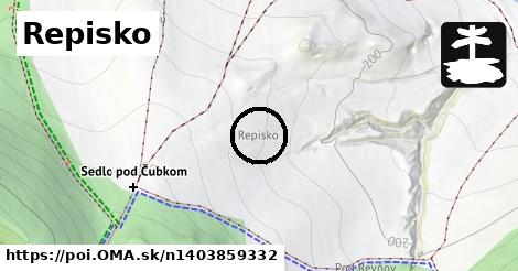 Repisko