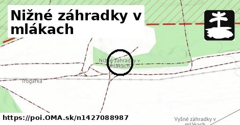 Nižné záhradky v mlákach