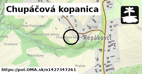 Chupáčová kopanica